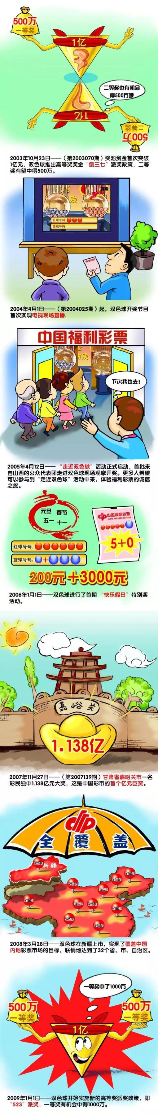 他曾两度率领墨尔本胜利夺得澳超联赛冠军，被誉为澳大利亚少壮派教练代表之一。